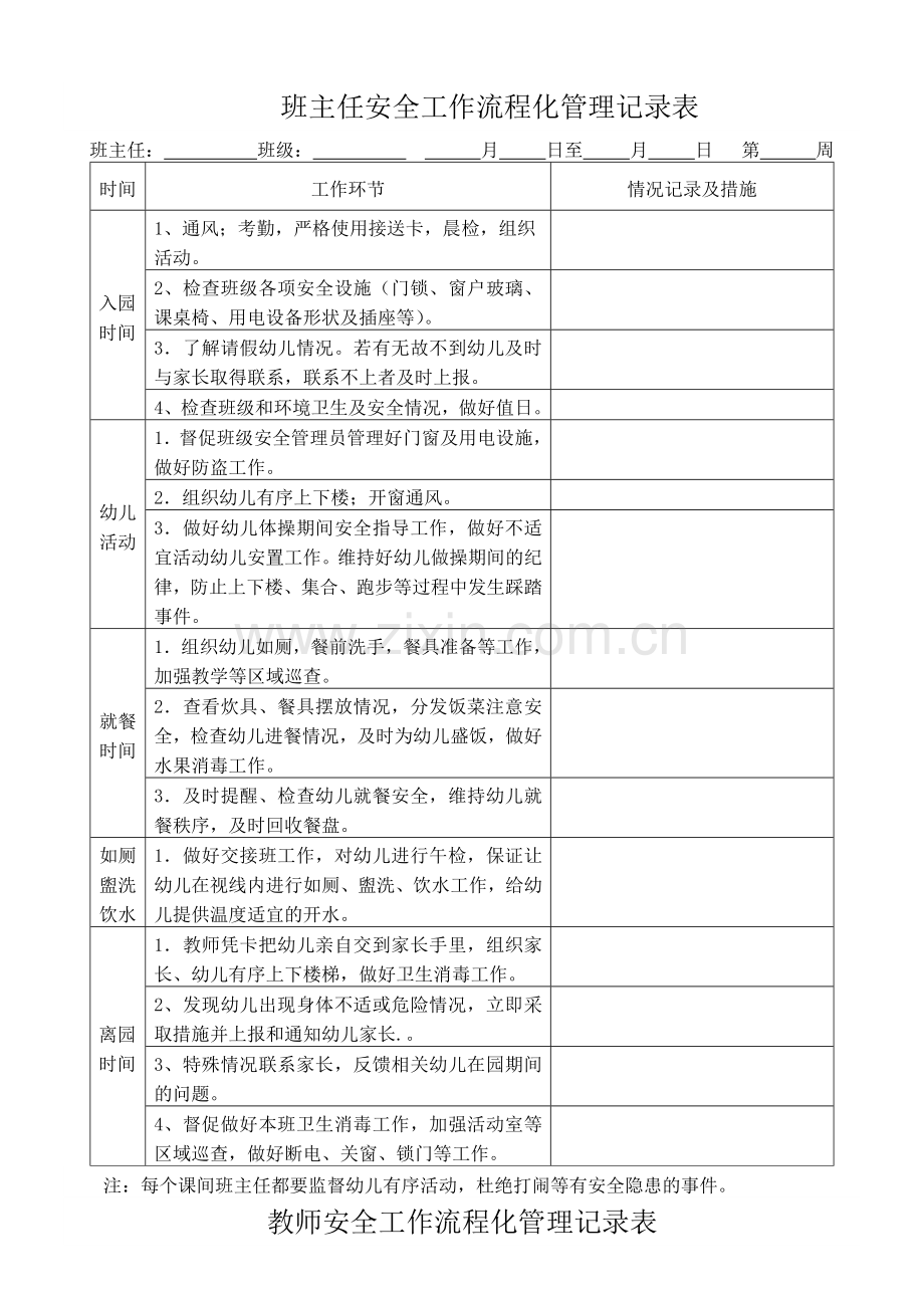 安全工作流程化管理记录表2018.doc_第1页