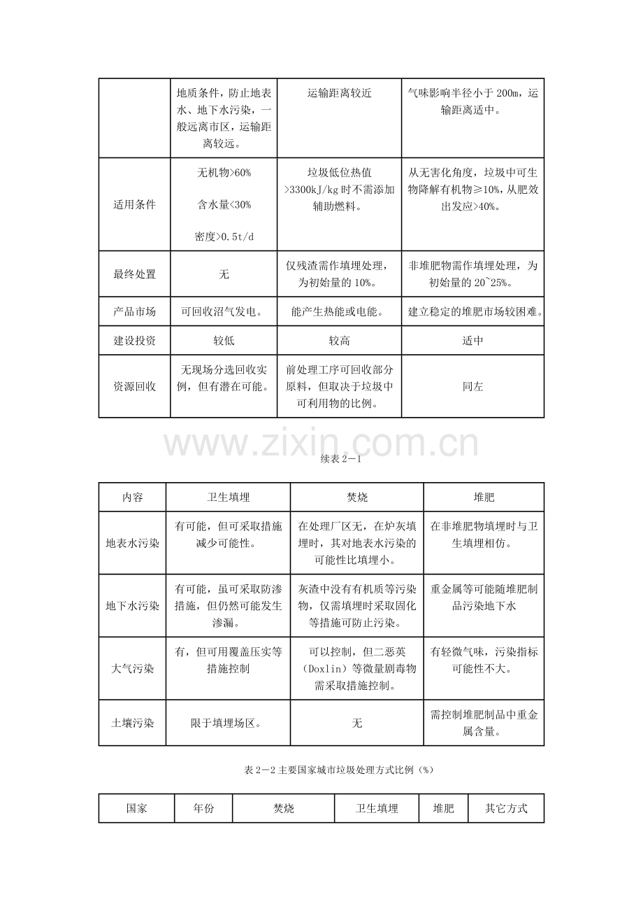 国内外城市生活垃圾处理方式的比较(2).doc_第2页