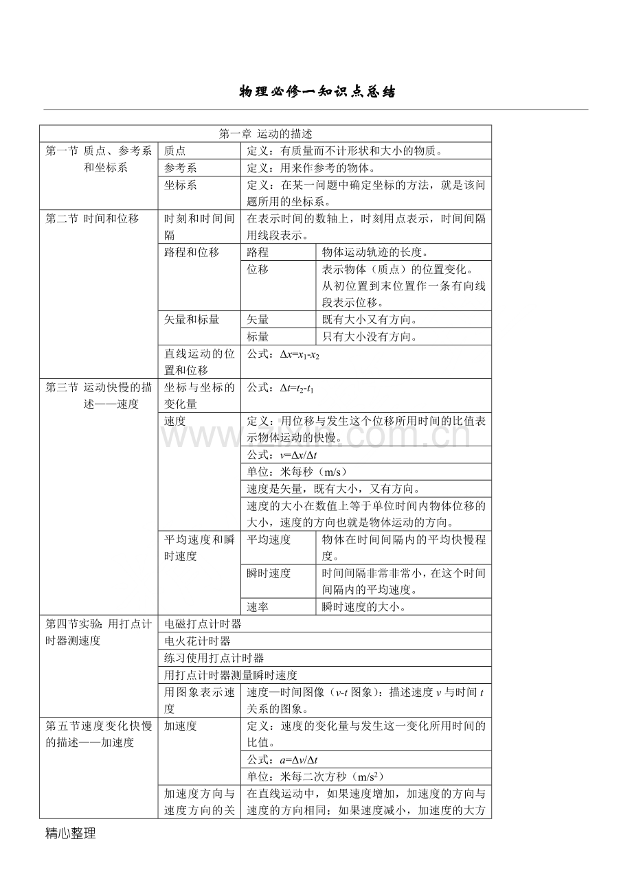 高一物理必修一第一章知识点总结.doc_第1页