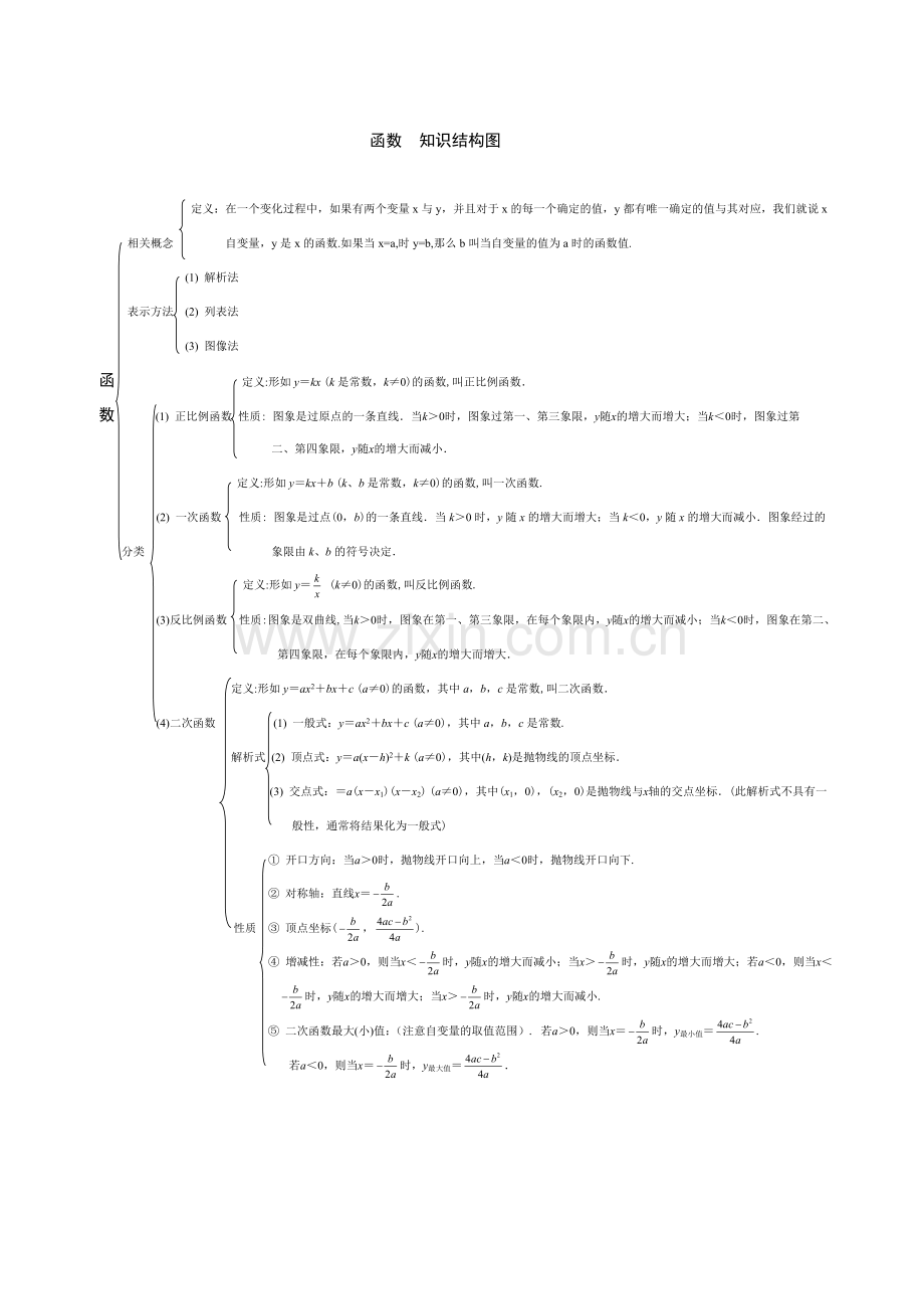 中考数学函数知识结构图.doc_第1页