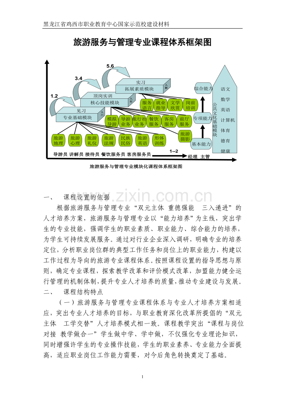 旅游服务与管理专业课程体系.doc_第1页