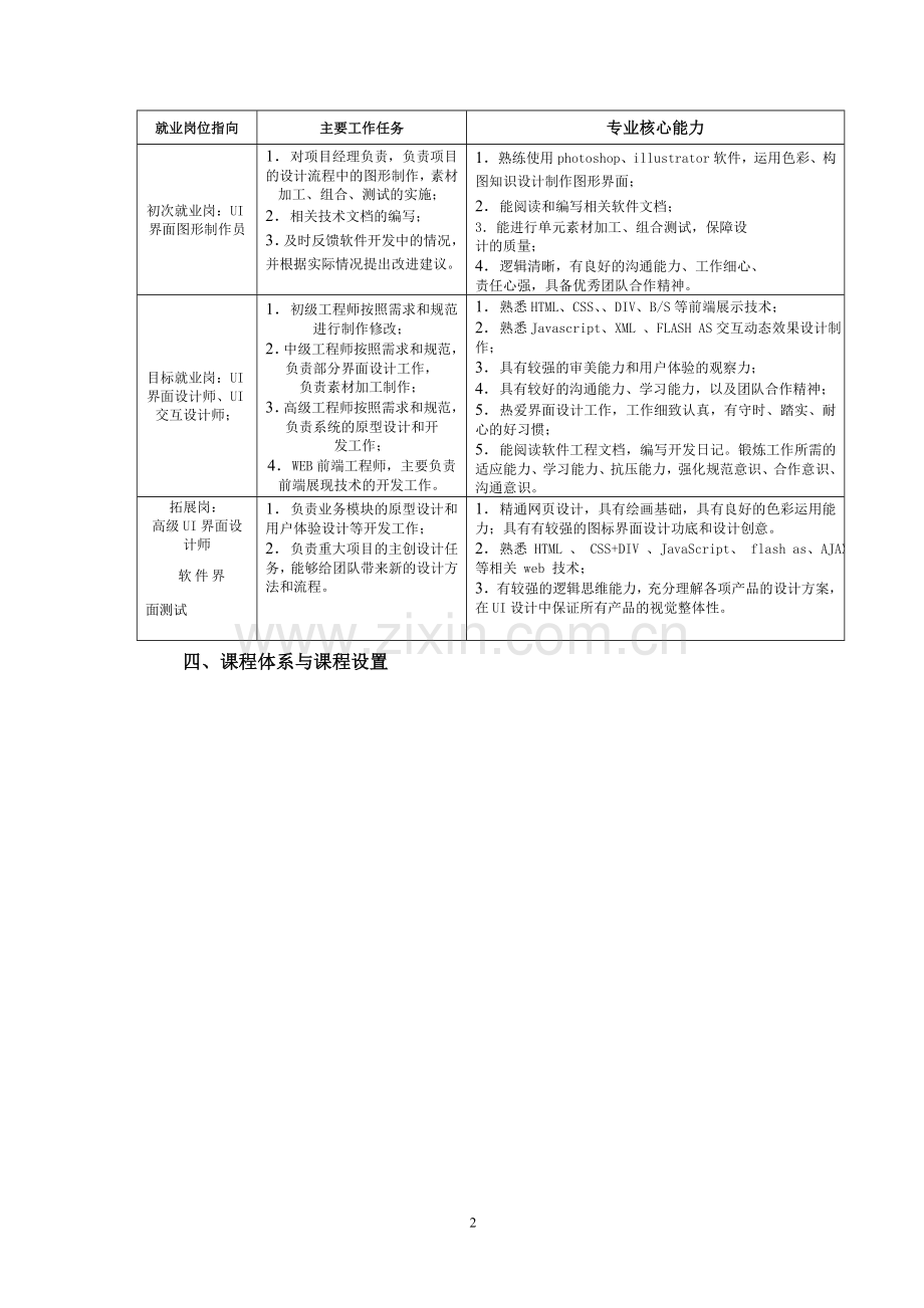 UI方向人才培养方案2-26.doc_第2页
