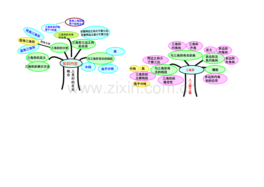 八年级数学下-各章知识树.doc_第2页