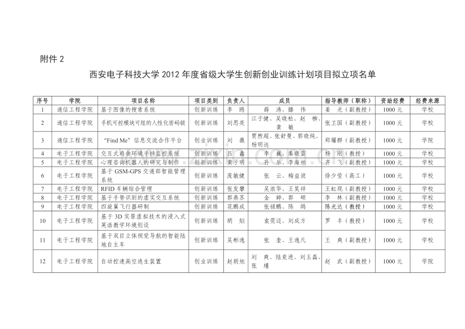 西安电子科技大学国家大学生创新性试验计划.doc_第1页