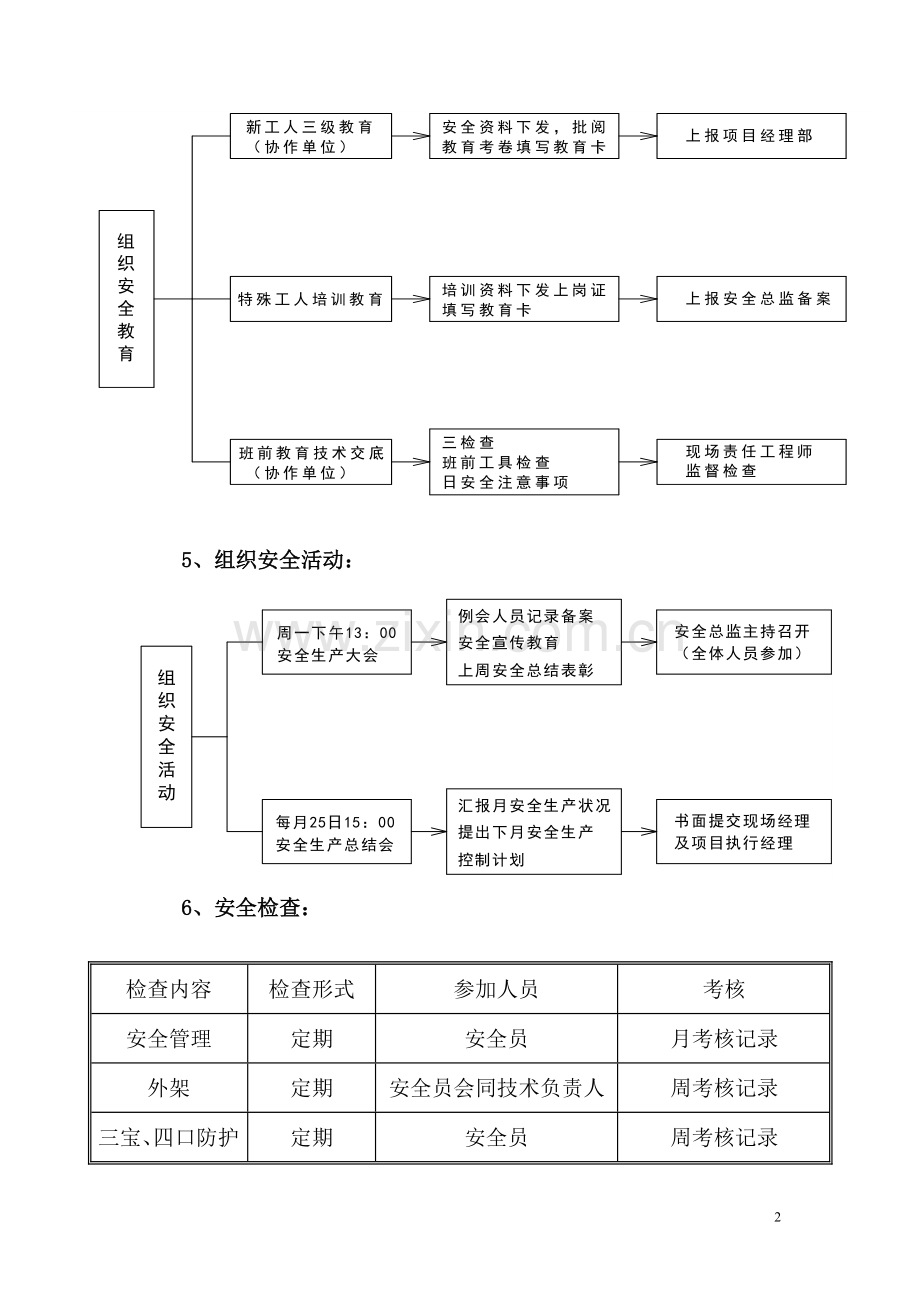 施工安全技术保证措施.doc_第2页