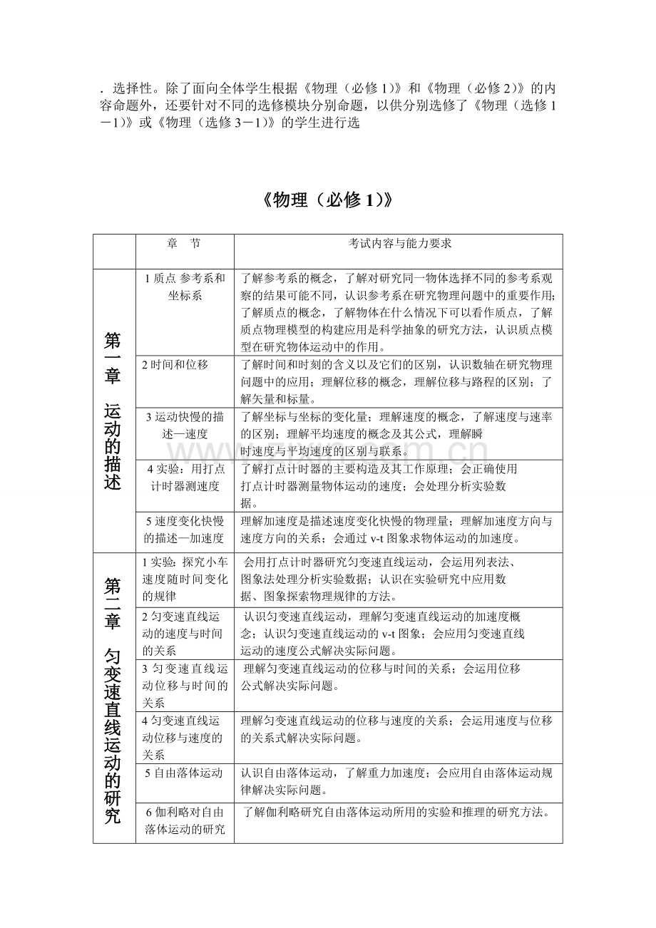 物理高中学业水平考试大纲.doc_第1页