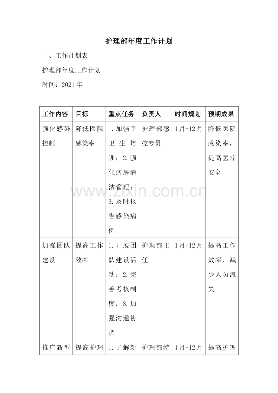 护理部年度工作计划.pdf_第1页