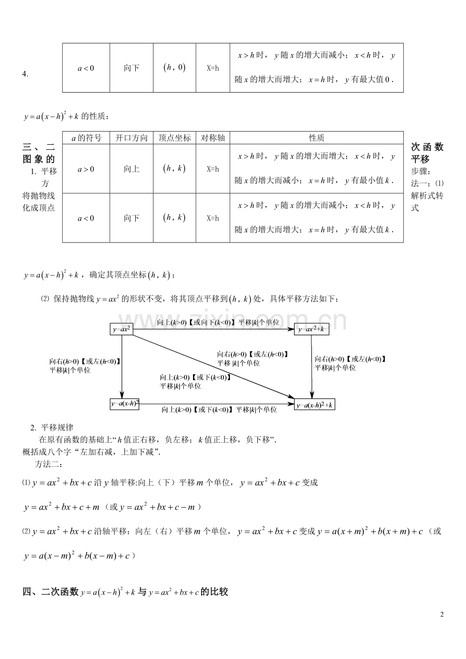 人教版九年级上册数学二次函数知识点归纳及练习(1).doc_第2页