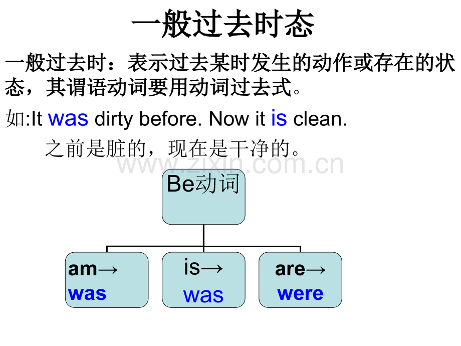 开心版英语一般过去时态精讲精练.ppt_第2页