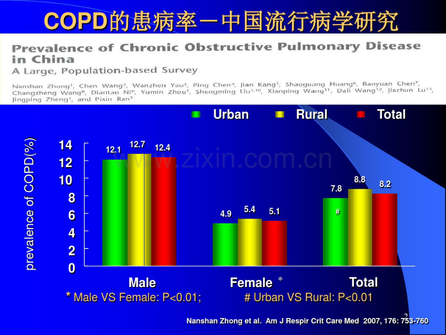 慢性阻塞性肺疾病讲课(08-1new)(20190906172953).pdf_第2页