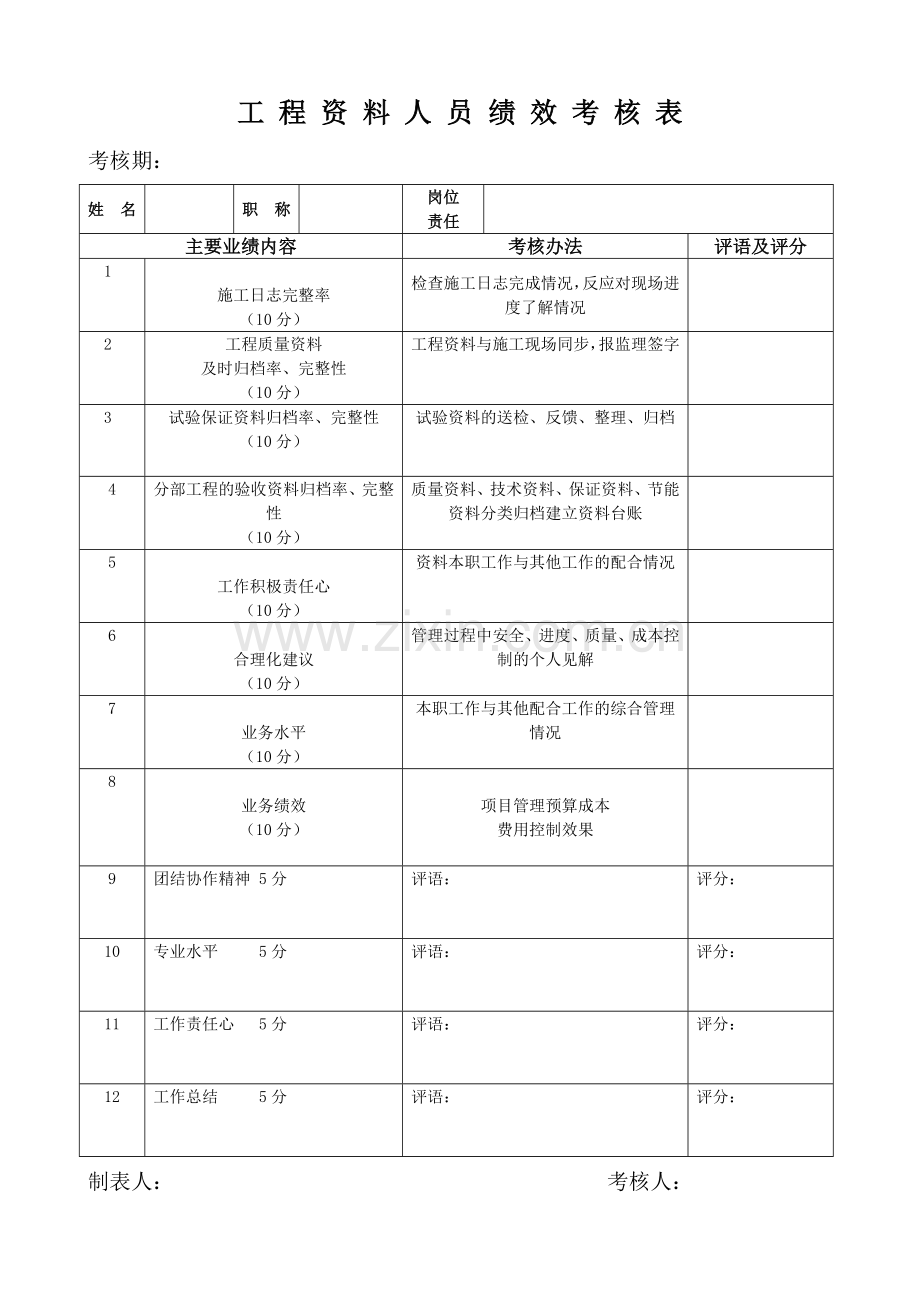 工程资料员绩效考核表.doc_第1页