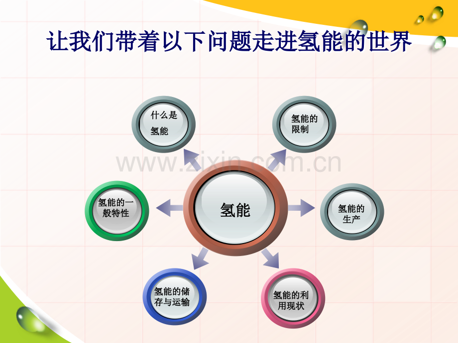 21世纪的清洁能源—氢能42页PPT.ppt_第2页