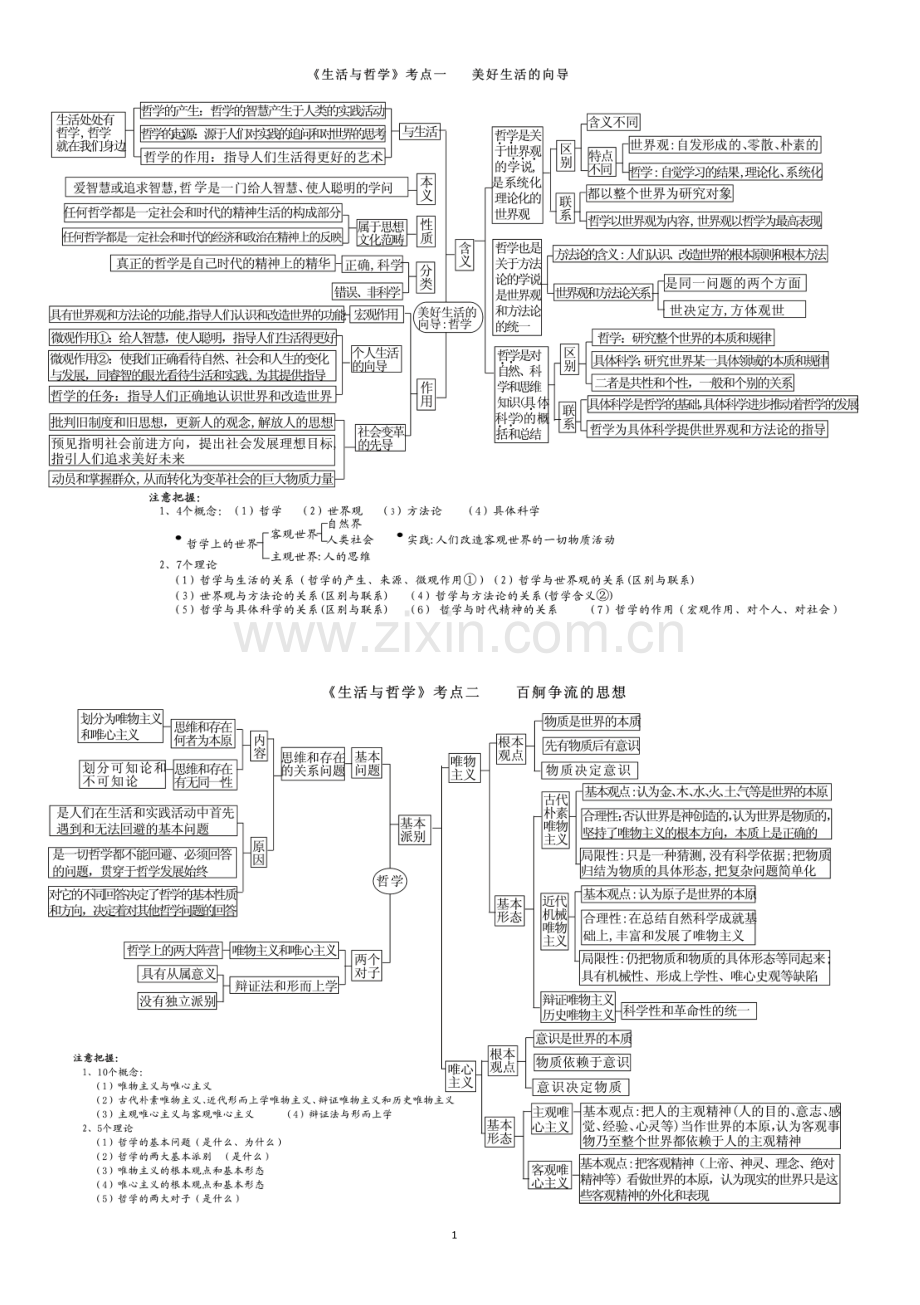 政治必修4-生活与哲学-思维导图.doc_第1页