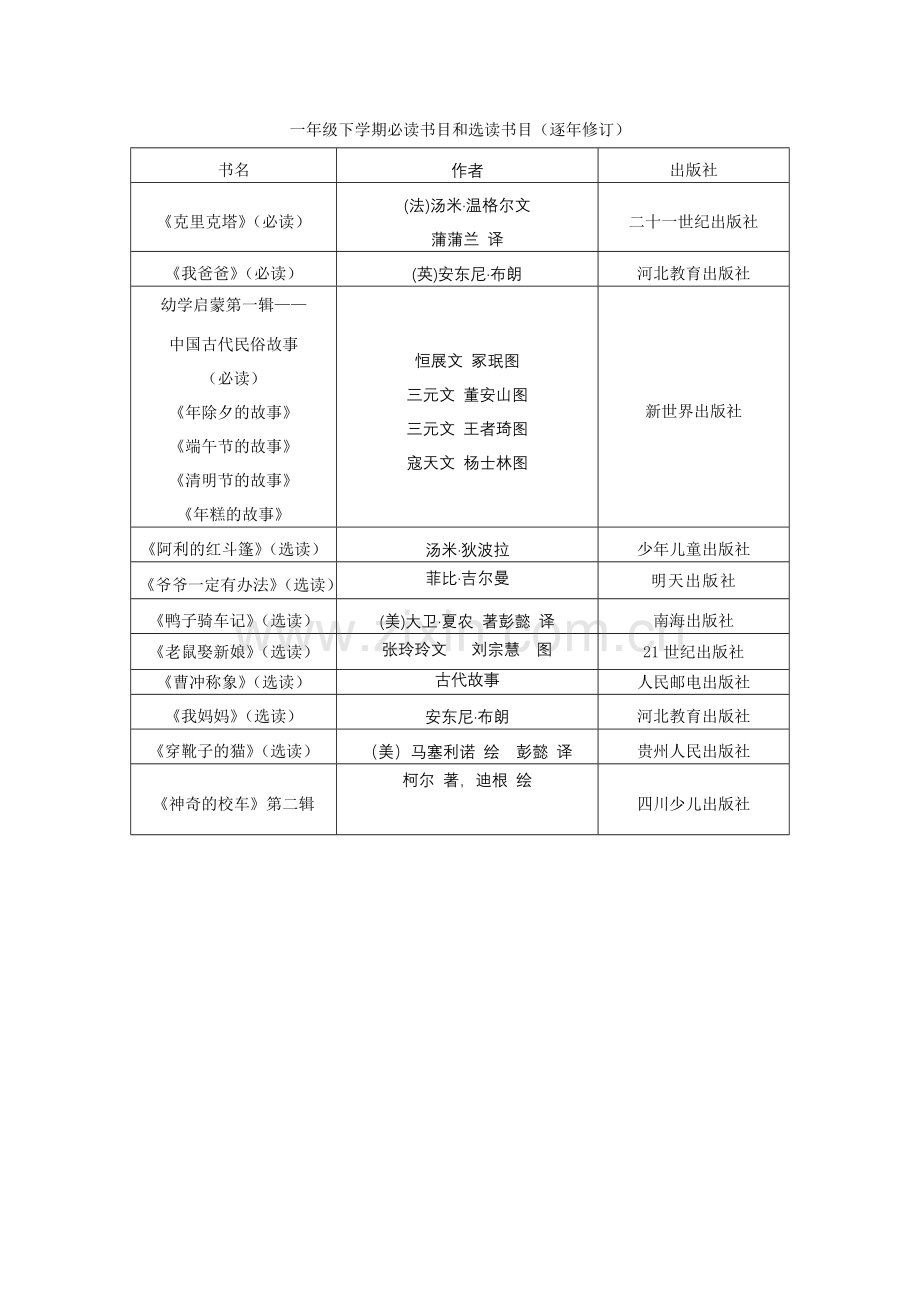 一年级必读书目和选读书目.doc_第2页