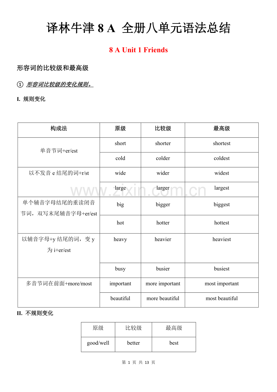 译林牛津8A-全册八单元语法总结.doc_第1页