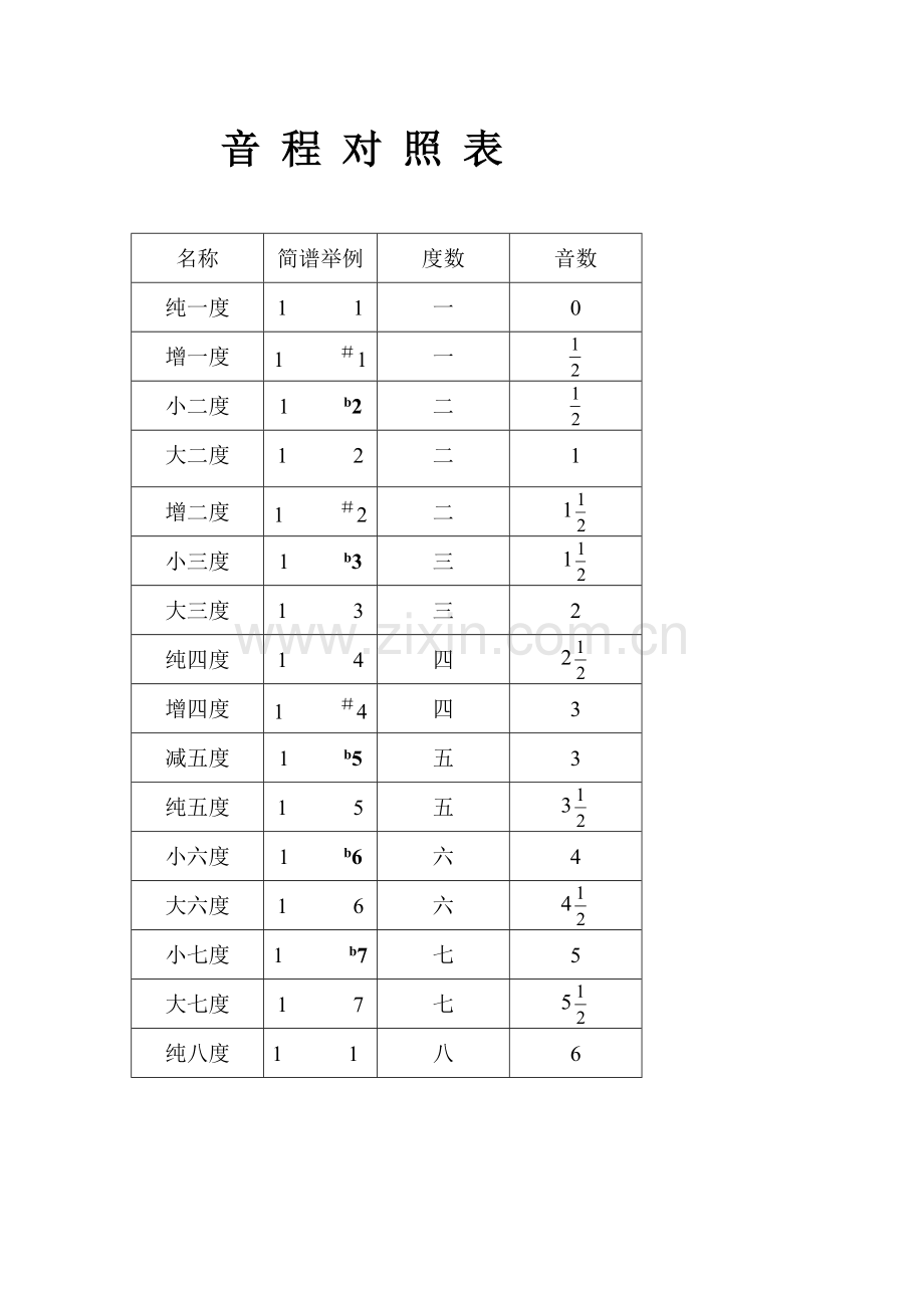音程对照表.doc_第1页