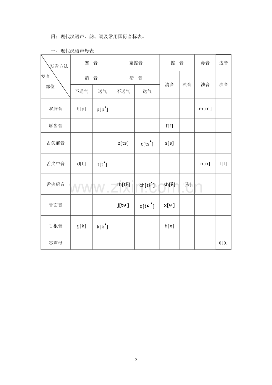 唐作藩《音韵学教程》练习答案.doc_第2页