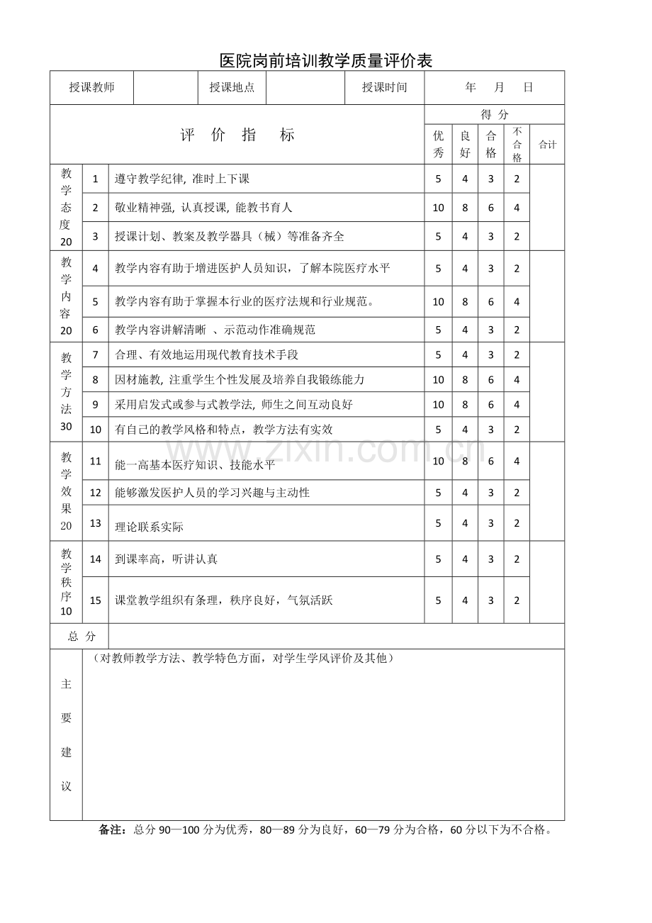医院岗前培训教学质量评价表.doc_第1页