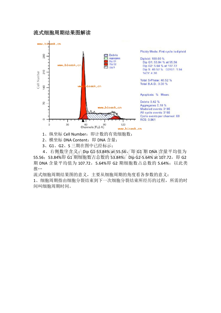 流式细胞周期结果图解读.doc_第2页