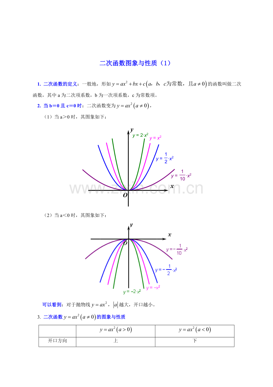 人教版九年级上《22.1二次函数的图象和性质》练习题含答案.doc_第1页