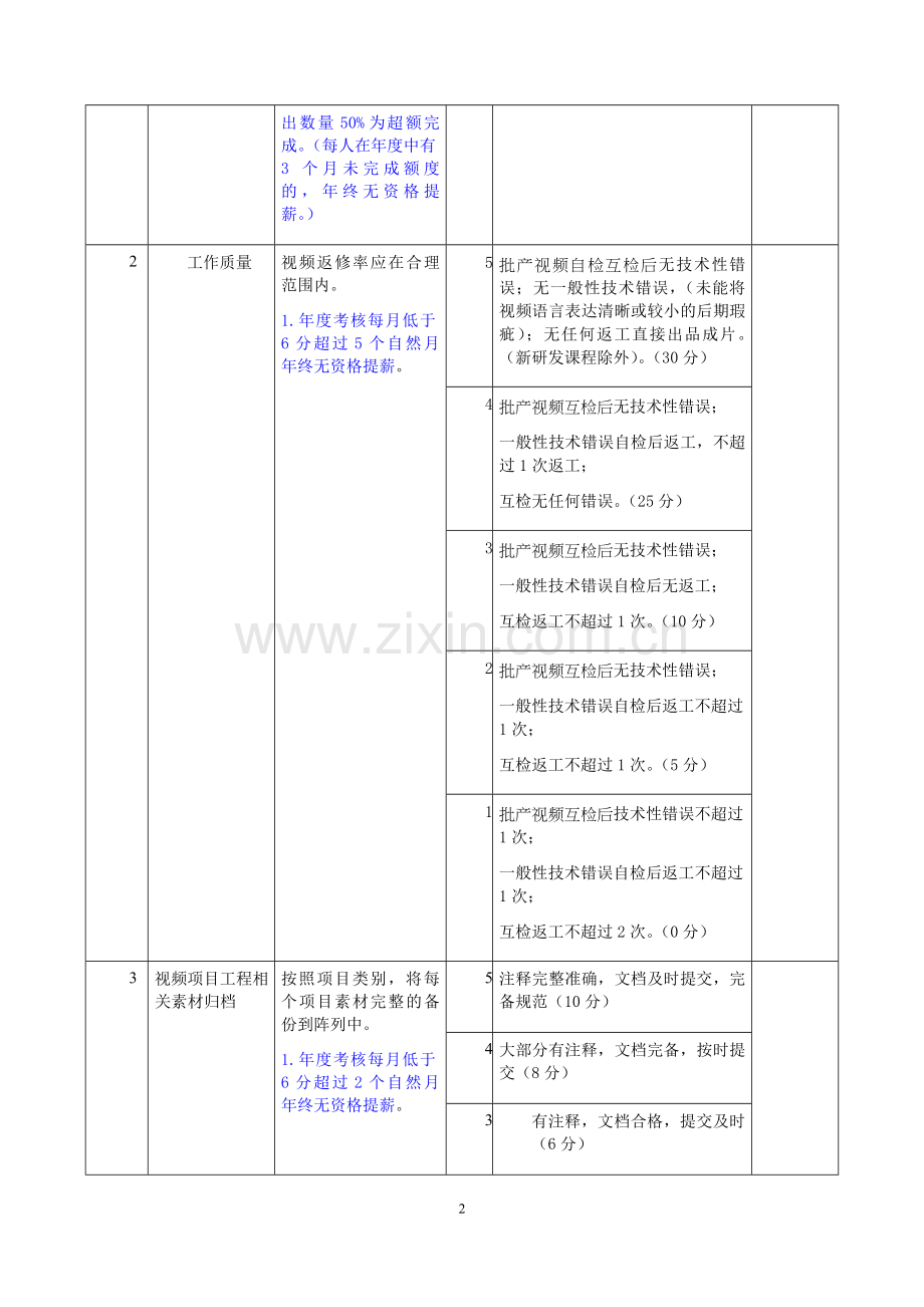 后期剪辑考核.doc_第2页