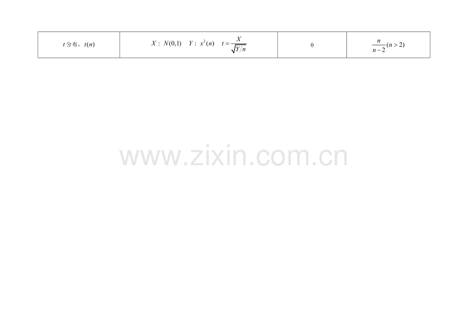 常用分布的期望和方差.doc_第2页