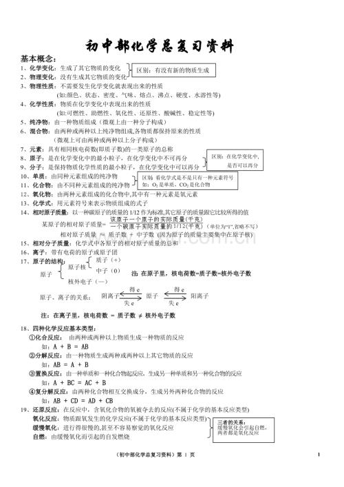 深圳中学初三化学总复习资料(A4版).doc