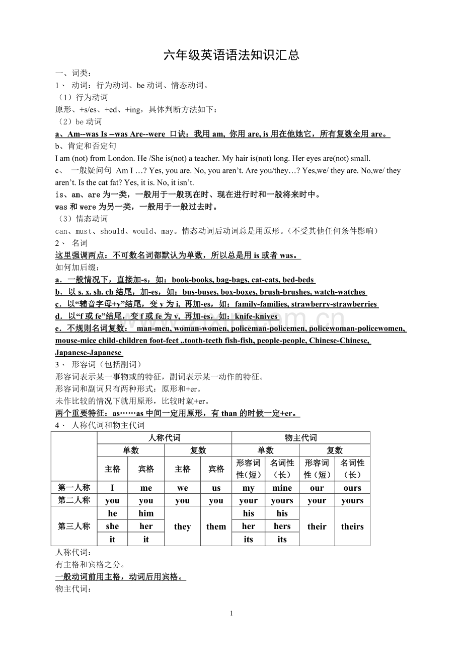 六年级英语语法知识汇总.doc_第1页