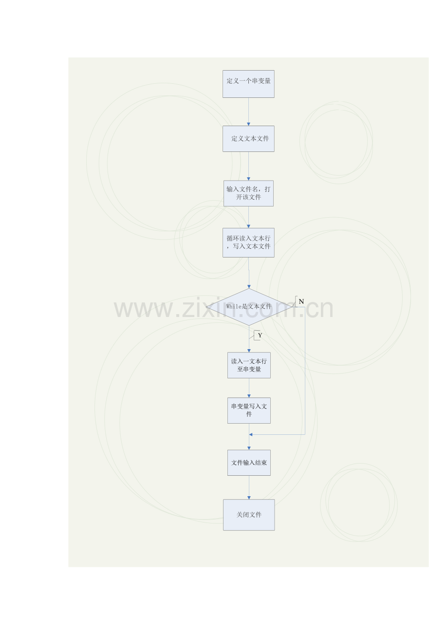 文本文件单词的检索与计数课程设计实验报告.doc_第2页