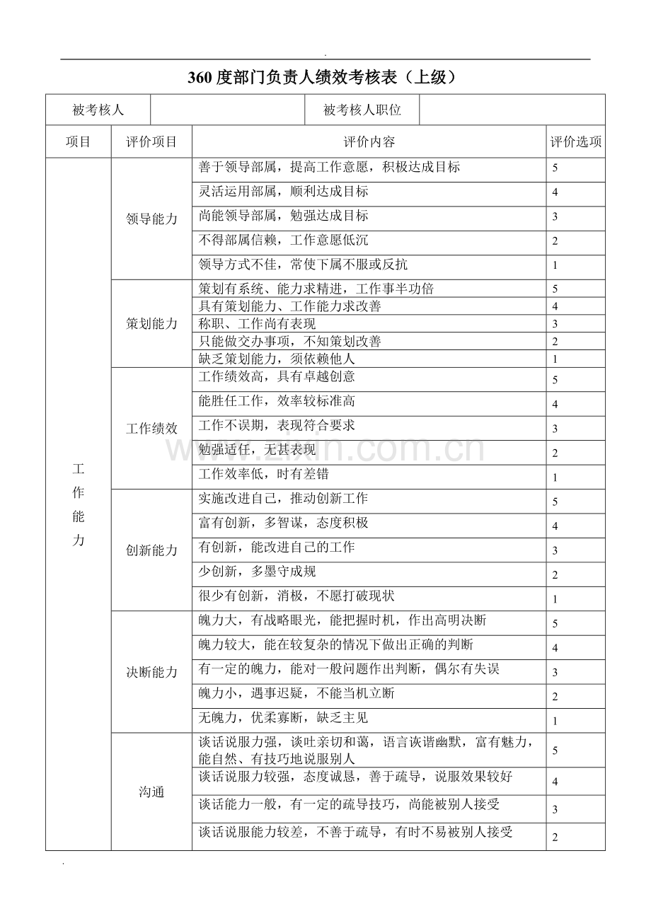 360度部门负责人考评表.doc_第1页