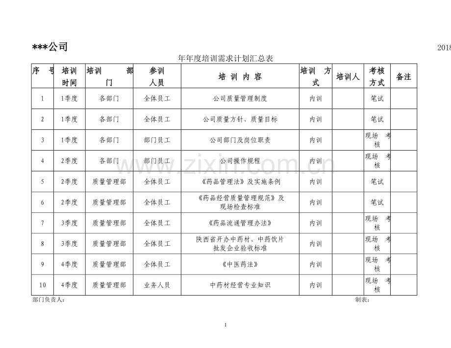 公司培训汇总表.doc_第1页
