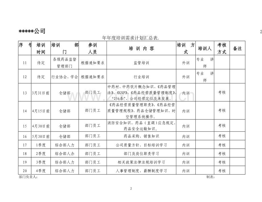 公司培训汇总表.doc_第2页