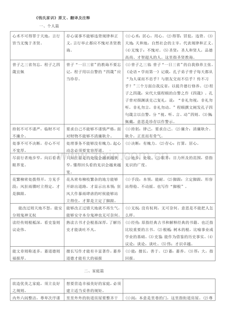 《钱氏家训》原文、翻译及注释.doc_第1页
