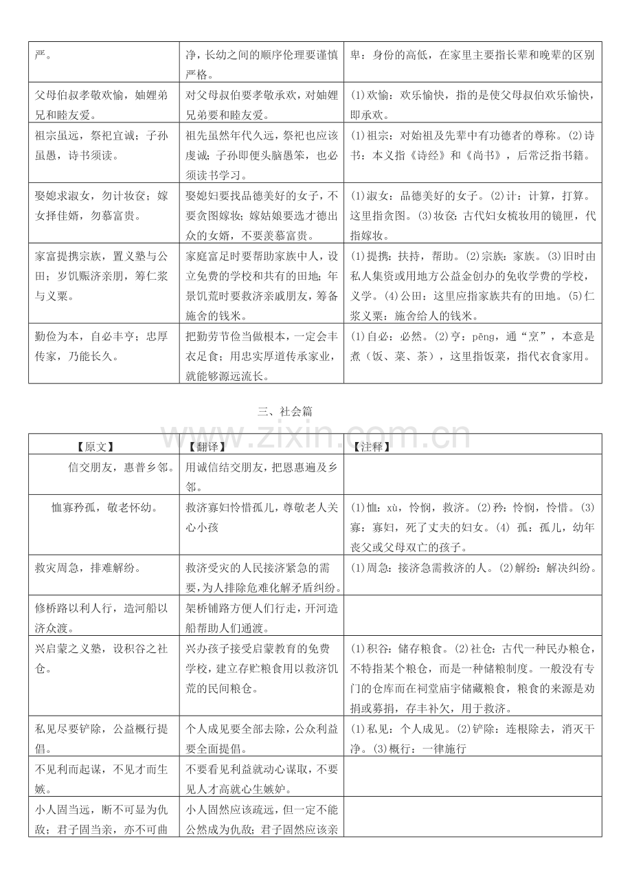《钱氏家训》原文、翻译及注释.doc_第2页