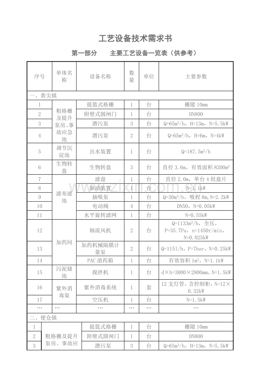 第一部分-主要工艺设备一览表(供参考).doc_第1页