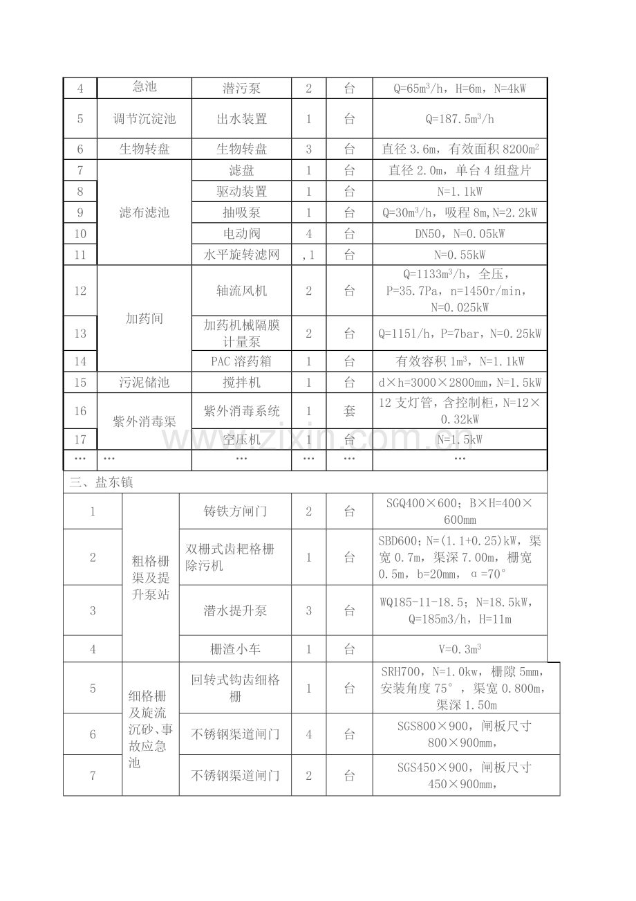 第一部分-主要工艺设备一览表(供参考).doc_第2页
