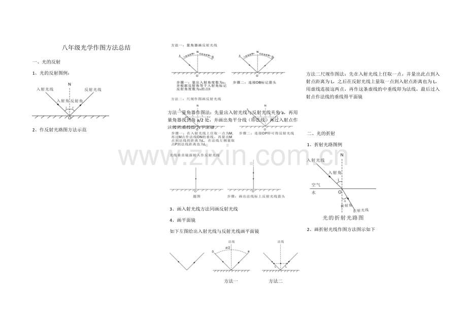 八年级物理光路图知识总结与作图方法.doc_第1页