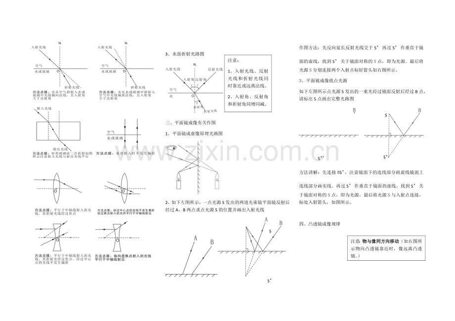 八年级物理光路图知识总结与作图方法.doc_第2页