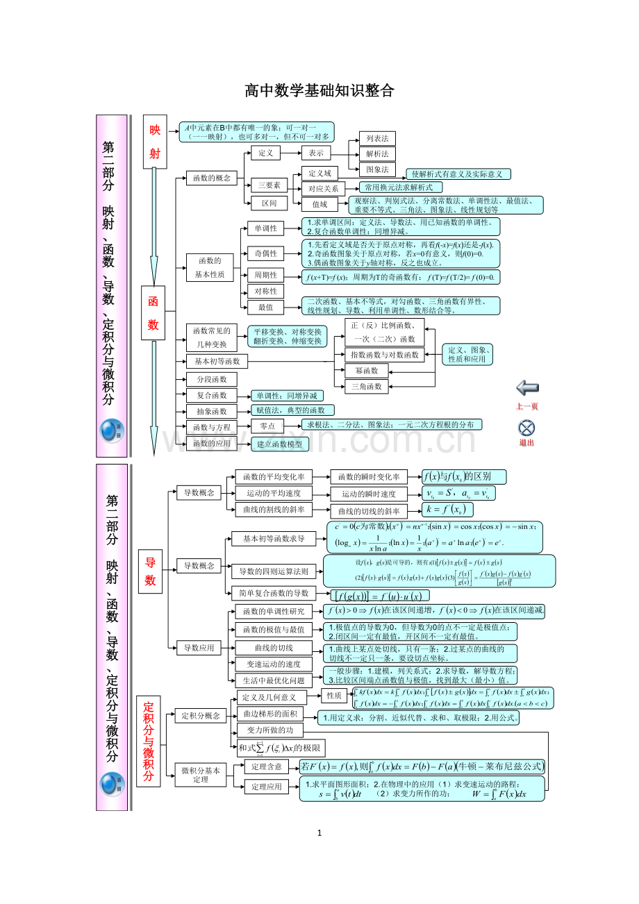高中数学知识点体系框架超全超完美.doc_第1页