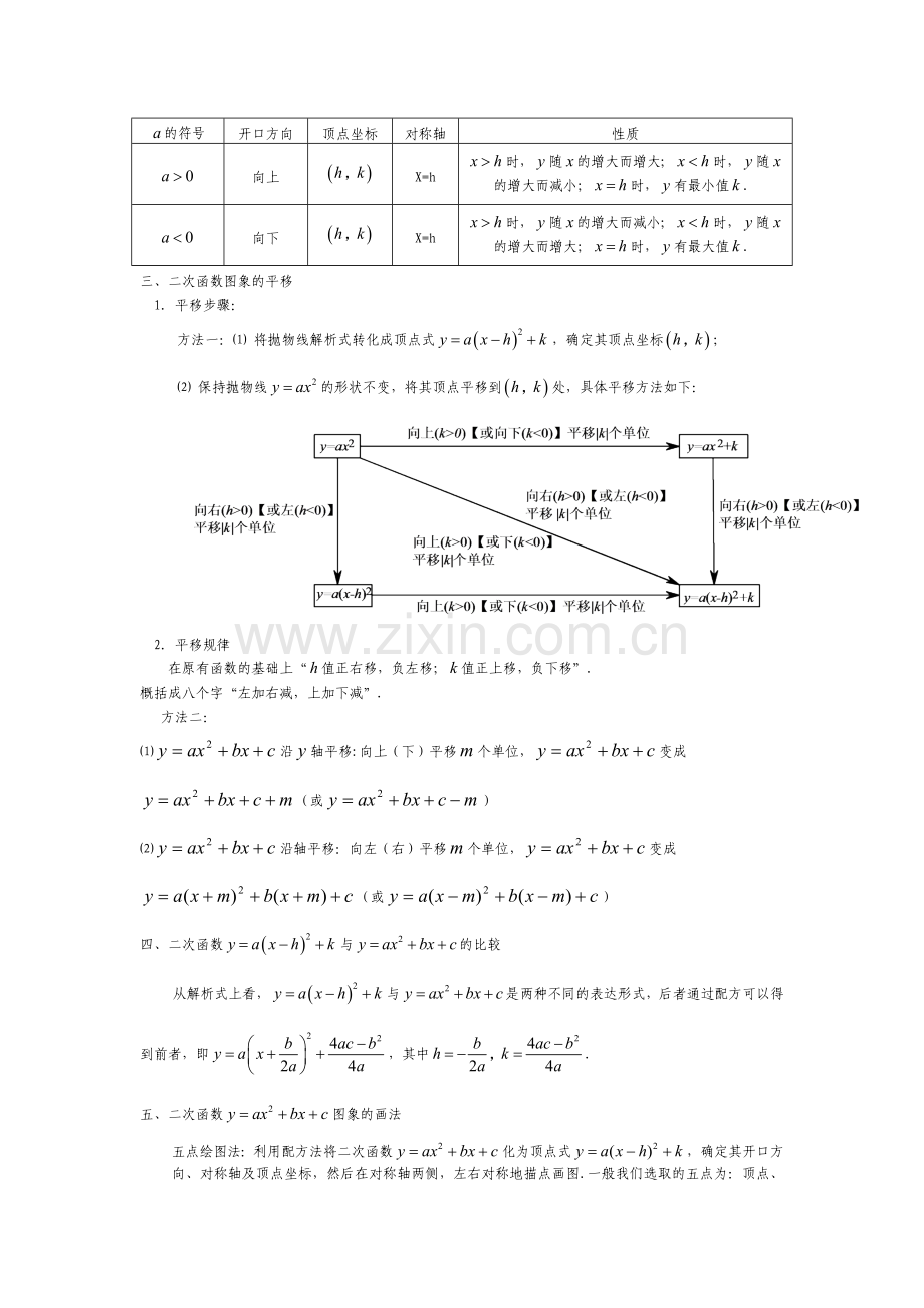 -南充八中中考复习二次函数经典总结及典型题.doc_第2页