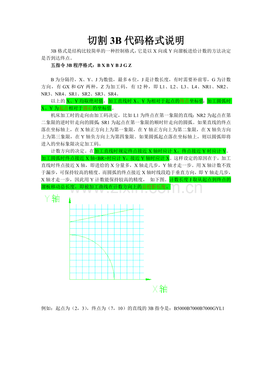 线切割3B代码格式说明.doc_第1页