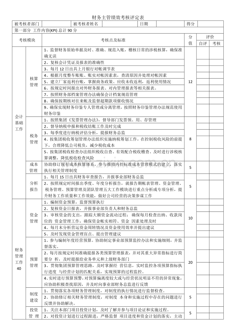 财务主管绩效考核指标.doc_第1页