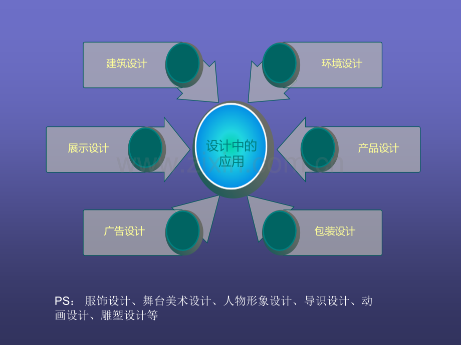 立体构成在设计中的应用.ppt_第2页
