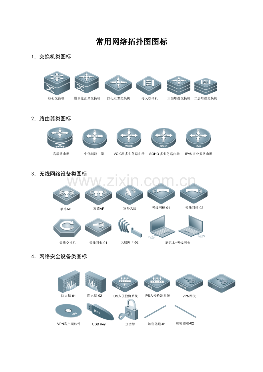 常用网络拓扑图图标.doc_第1页