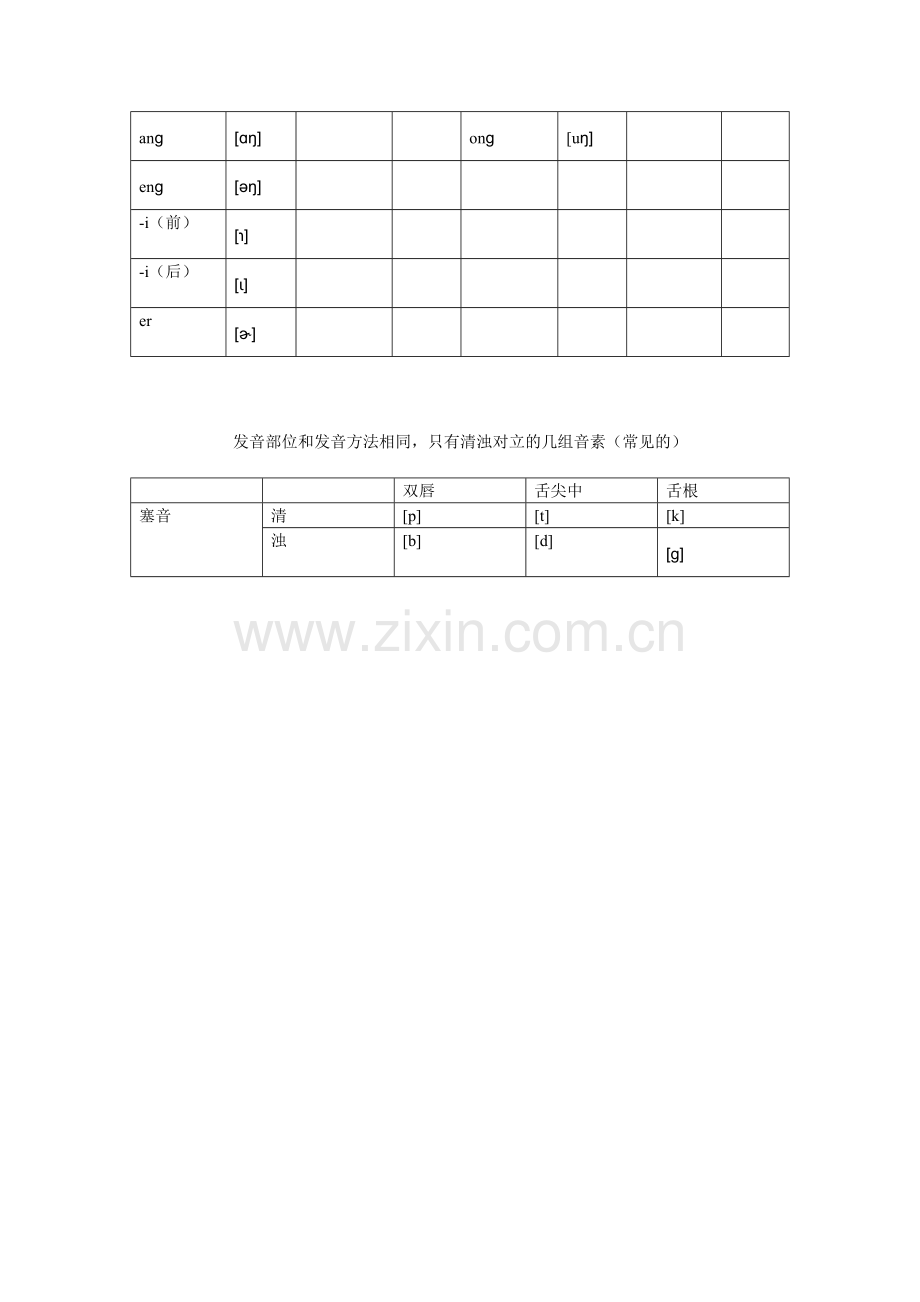 汉语拼音与国际音标对应表.doc_第2页