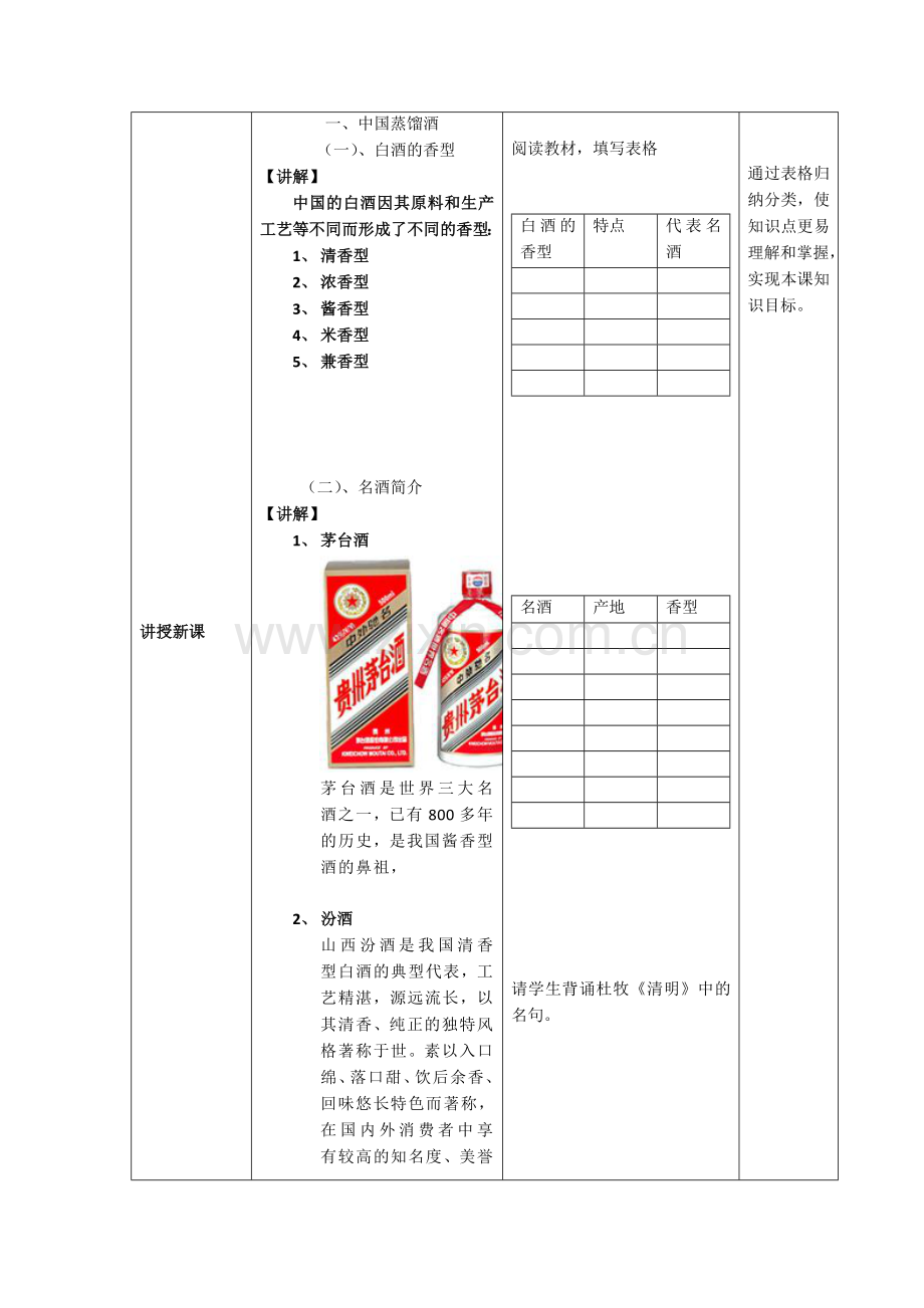 《中国蒸馏酒》教学设计.doc_第2页