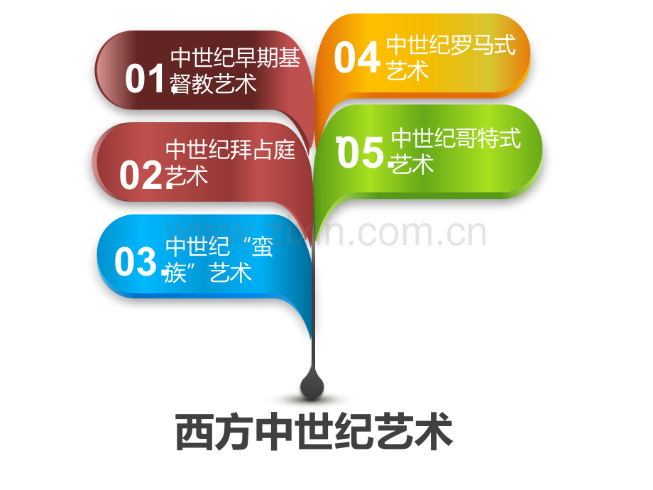 西方中世纪艺术.ppt_第2页