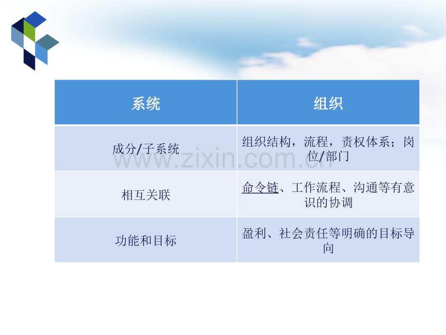 工作分析1.组织理论和组织结构设计.ppt_第1页