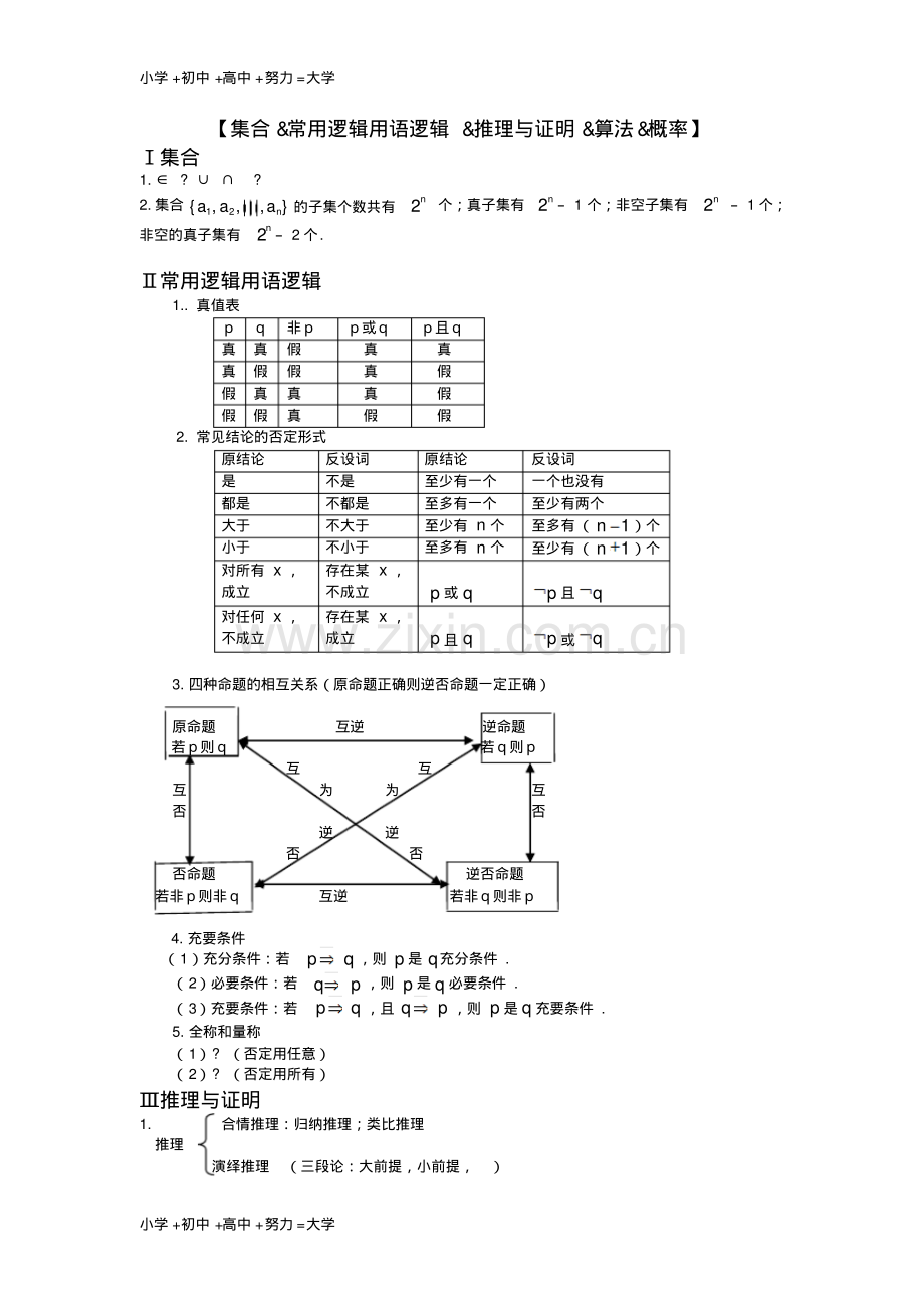 高考数学集合常用逻辑用语逻辑推理与证明算法概率新人教版-(2).pdf_第1页