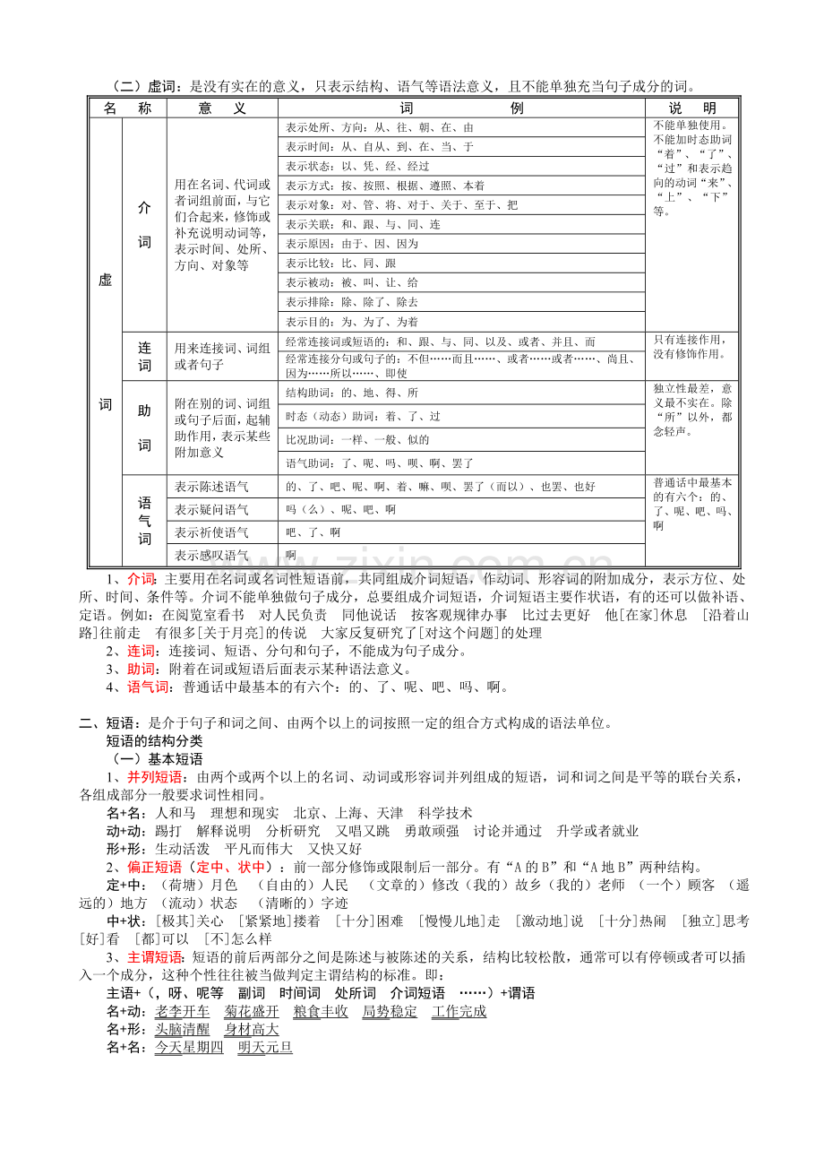 初中语文语法知识全面复习(词类、短语、句子)[1].doc_第2页